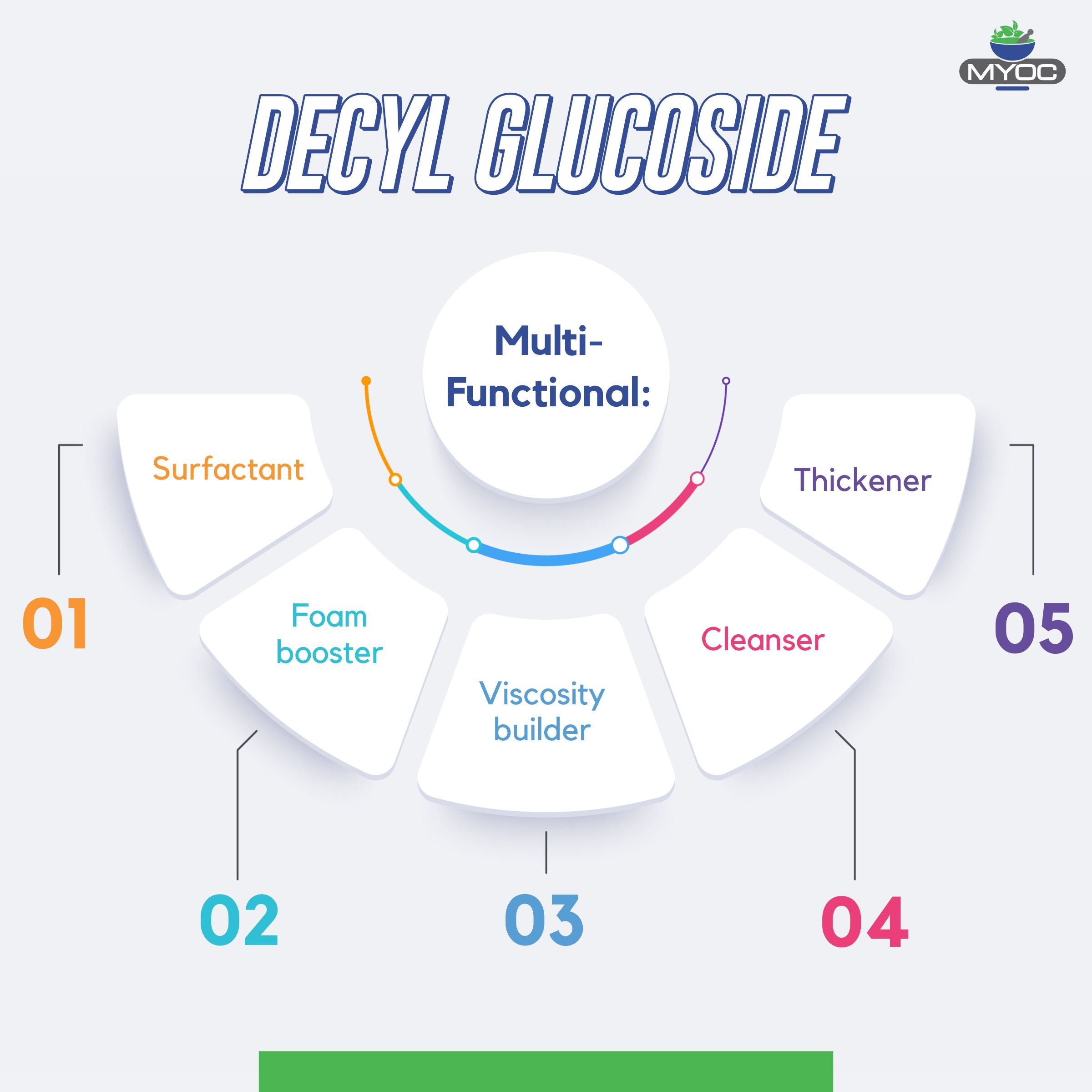 Salvia Cosmetic Raw Material,Emollients Decyl Glucoside Salvia Cosmetic Raw Material,Emollients Decyl Glucoside